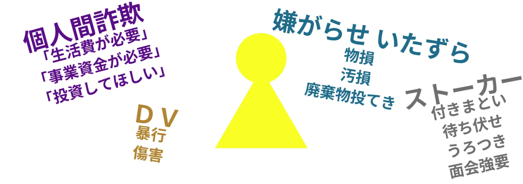 不法行為のイメージ