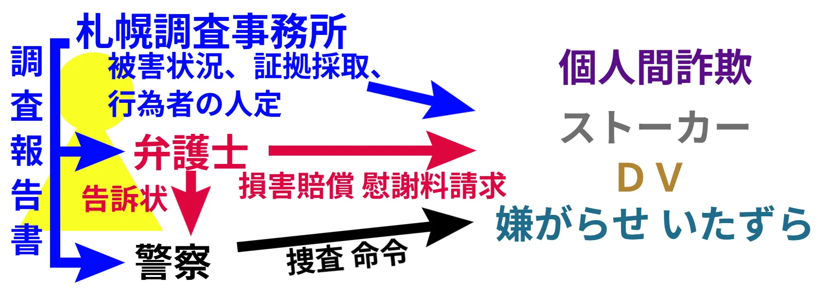 解決までの流れ