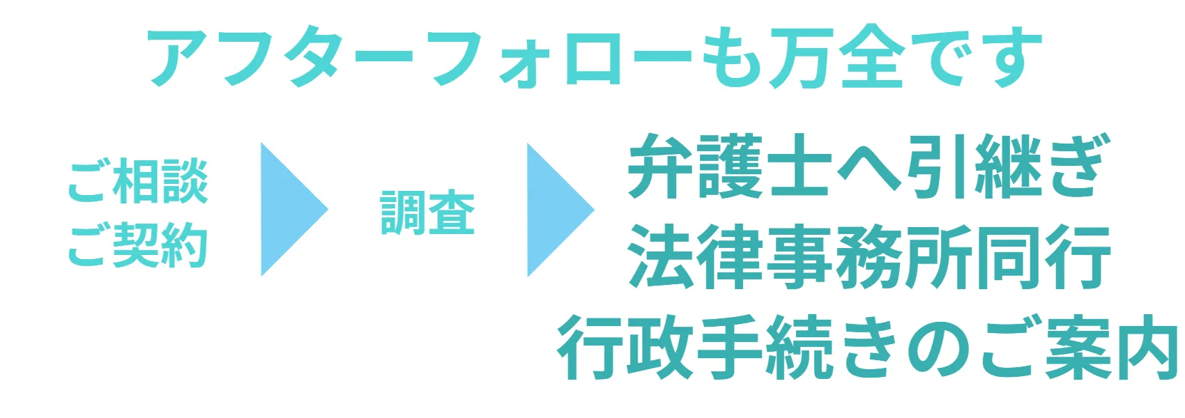 万全のアフターフォロー